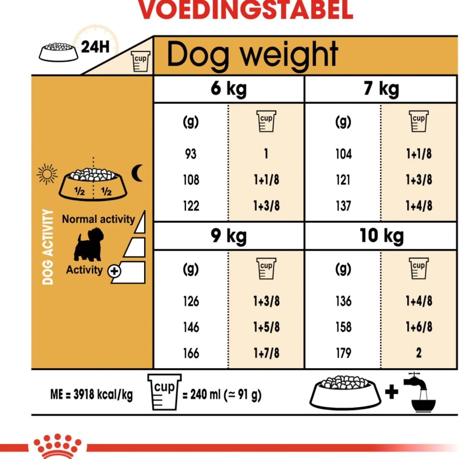 Royal Canin West Highland White Terrier Adult - Hondenvoer