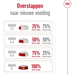 Royal Canin X-Small Adult - Hondenvoer