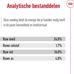 Royal Canin X-Small Ageing 12+ - Hondenvoer