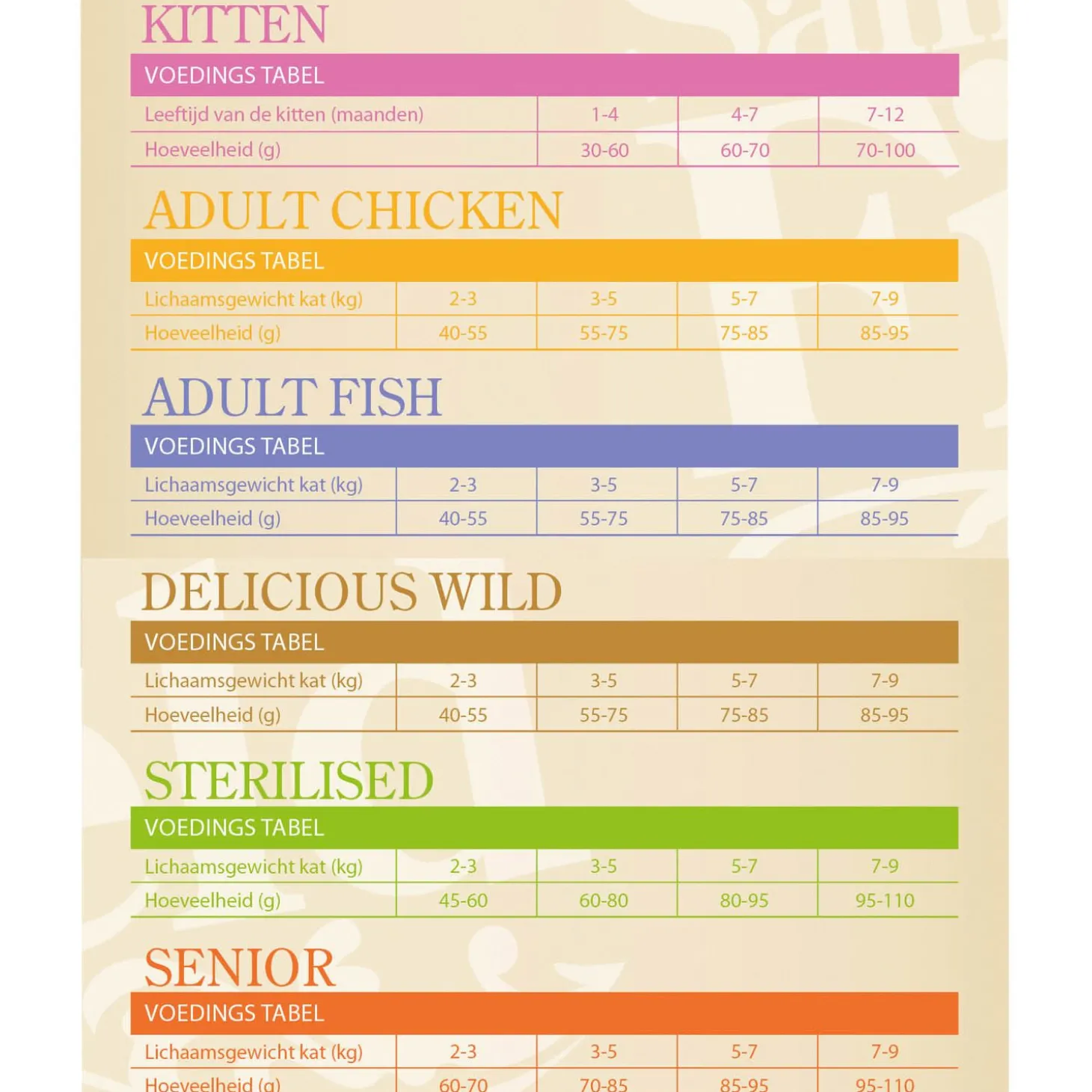 Sam's Field Cat Delicious Wild - Kattenvoer