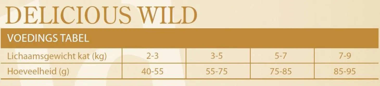 Sam's Field Cat Delicious Wild - Kattenvoer