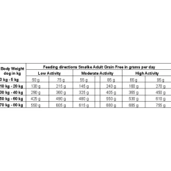 Smolke Adult Grain Free Formula Kip&Lam&Vis - Hondenvoer