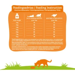 Smolke Cat Adult Kip&Lam&Vis - Kattenvoer