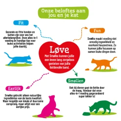 Smolke Cat Adult Kip&Lam&Vis - Kattenvoer