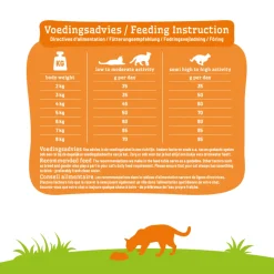 Smolke Cat Adult Kip&Lam&Vis - Kattenvoer