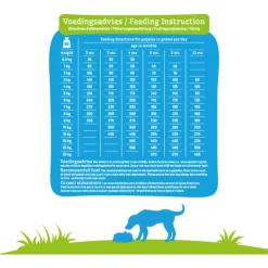 Smolke Puppy Mini-Medium Kip&Lam&Vis - Hondenvoer