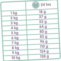Versele-Laga Classic Variety Kat 4-Mix - Kattenvoer