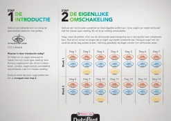 Versele-Laga Nutribird B14 Parkiet Onderhoudsvoer - Vogelvoer