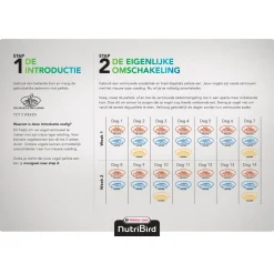 Versele-Laga Nutribird B18 Parkiet Kweekvoer - Vogelvoer