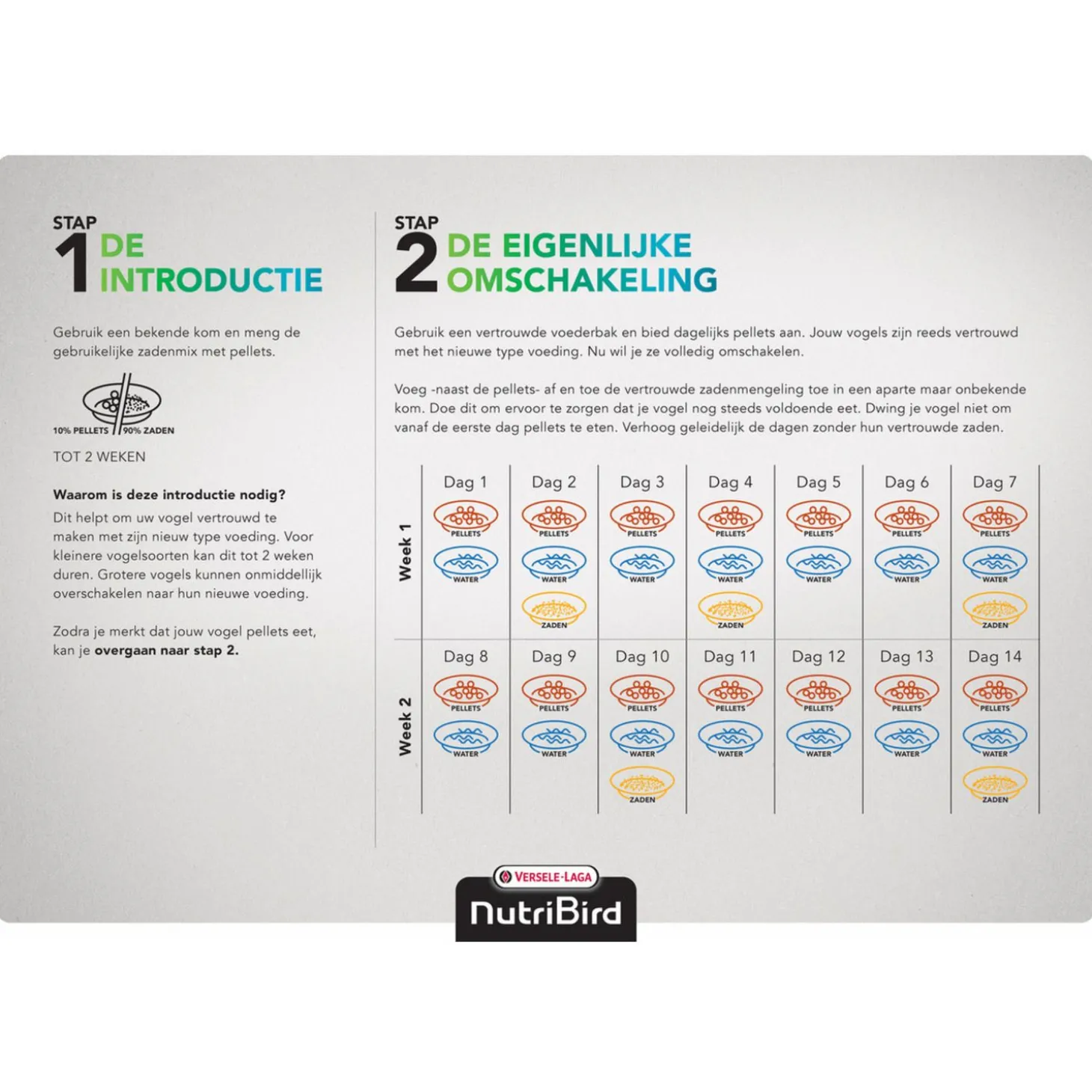 Versele-Laga Nutribird C15 Kanarie Onderhoudsvoer - Vogelvoer