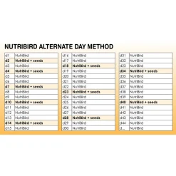 Versele-Laga Nutribird G18 Original Kweekvoer - Vogelvoer - 10 kg
