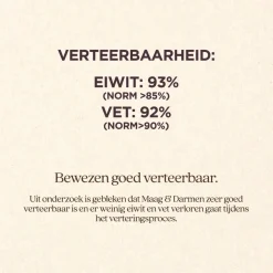 Vitalstyle Maag & Darmen - Hondenbrokken - 12 kg