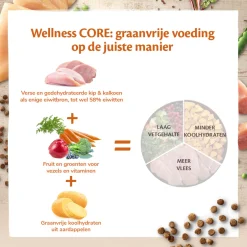 Wellness Core Grain Free Cat Sterilised Kip&Kalkoen - Kattenvoer