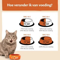 Wellness Core Grain Free Cat Sterilised Kip&Kalkoen - Kattenvoer
