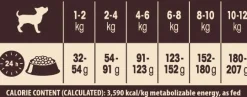 Wellness Core Grain Free Dog Healthy Weight Small Breed - Hondenvoer - Kalkoen 1.5 kg