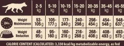 Wellness Core Grain Free Dog Healty Weight Kalkoen - Hondenvoer