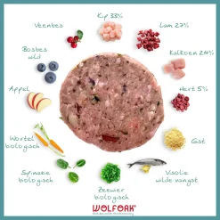 Wolfork №4 Adult Compleet Rundvrij - Diepvriesvoer - Kip Lam Kalkoen 1.8 kg Rundvrij